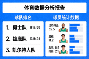 体育数据分析图表展示，包含球队排名和球员统计数据